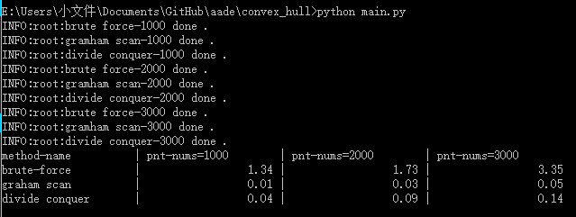 控制台输出，各方法找凸包耗时信息